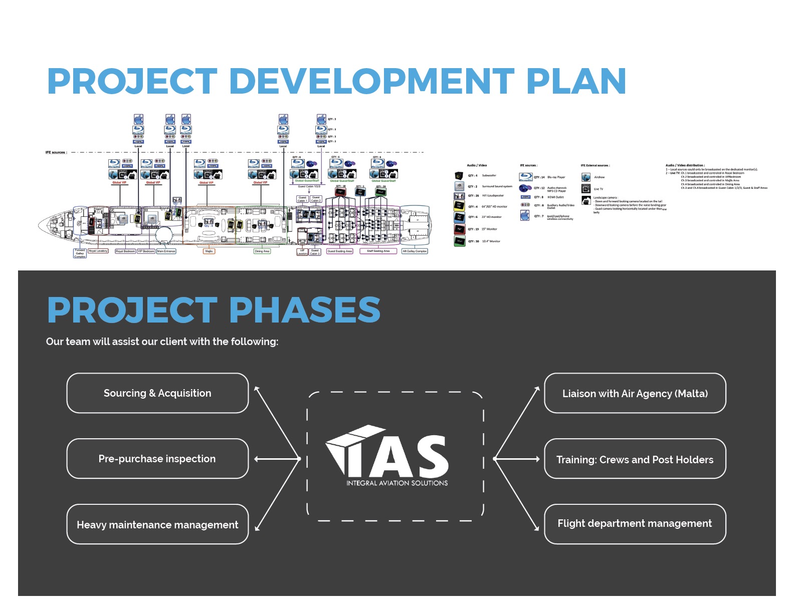 IAS Project Development Plan — VVIP aircraft design phases and IFE systems